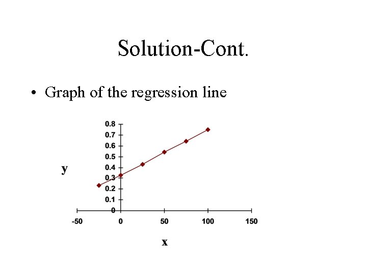Solution-Cont. • Graph of the regression line 