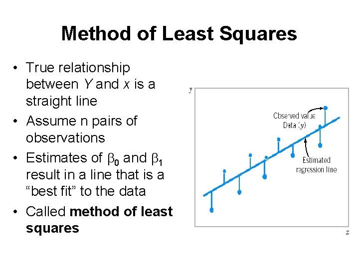 Method of Least Squares • True relationship between Y and x is a straight