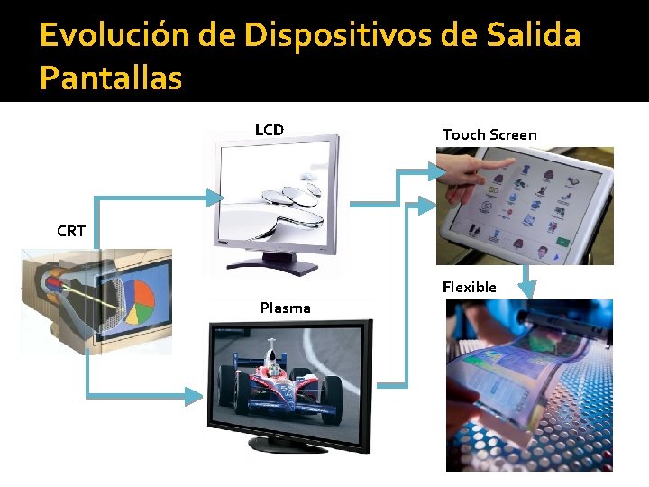 Evolución de Dispositivos de Salida Pantallas LCD Touch Screen CRT Flexible Plasma 