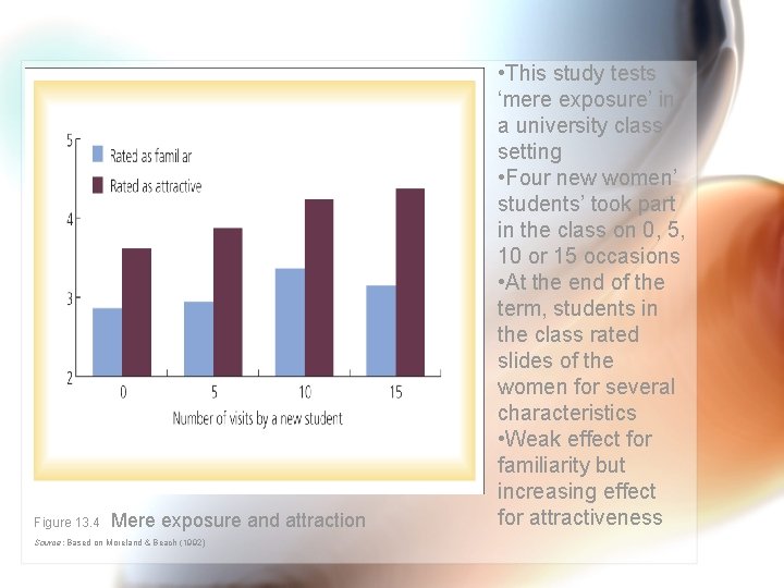 Figure 13. 4 Mere exposure and attraction Source: Based on Moreland & Beach (1992) Figure 13. 4 Mere exposure and attraction Source: Based on Moreland & Beach (1992)