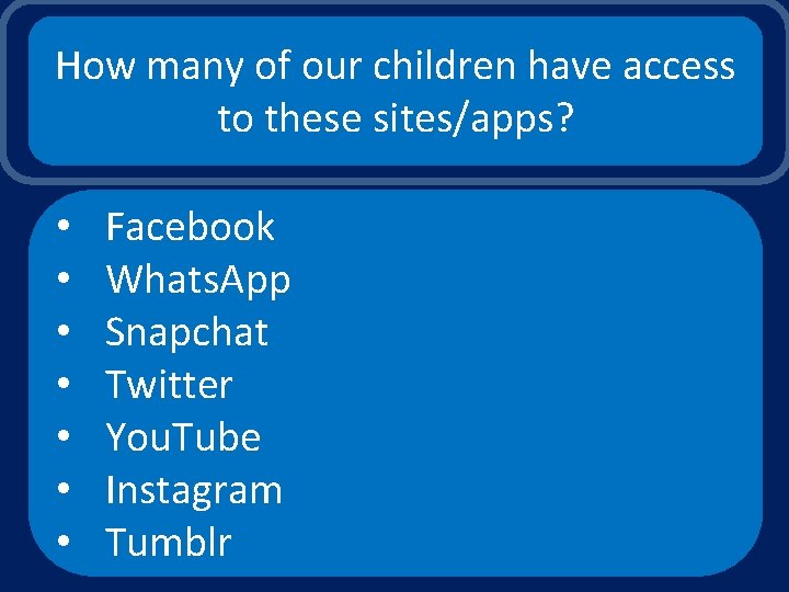 How many of our children have access to these sites/apps? • • Facebook Whats.