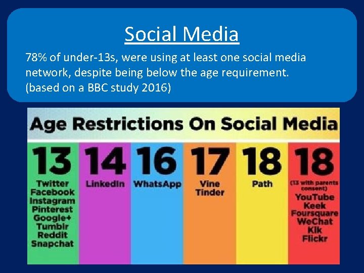 Social Media 78% of under-13 s, were using at least one social media network,