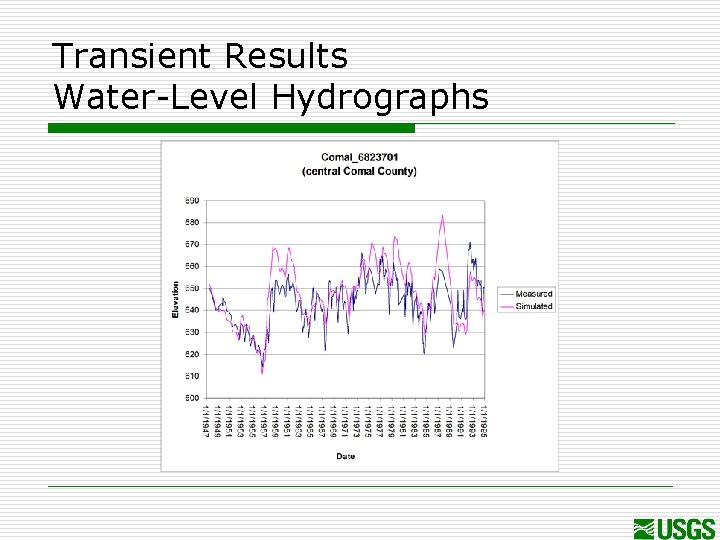 Transient Results Water-Level Hydrographs 