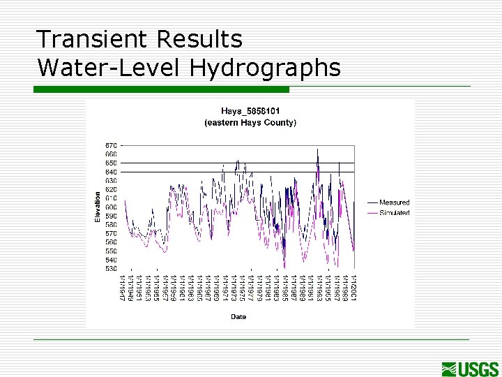 Transient Results Water-Level Hydrographs 