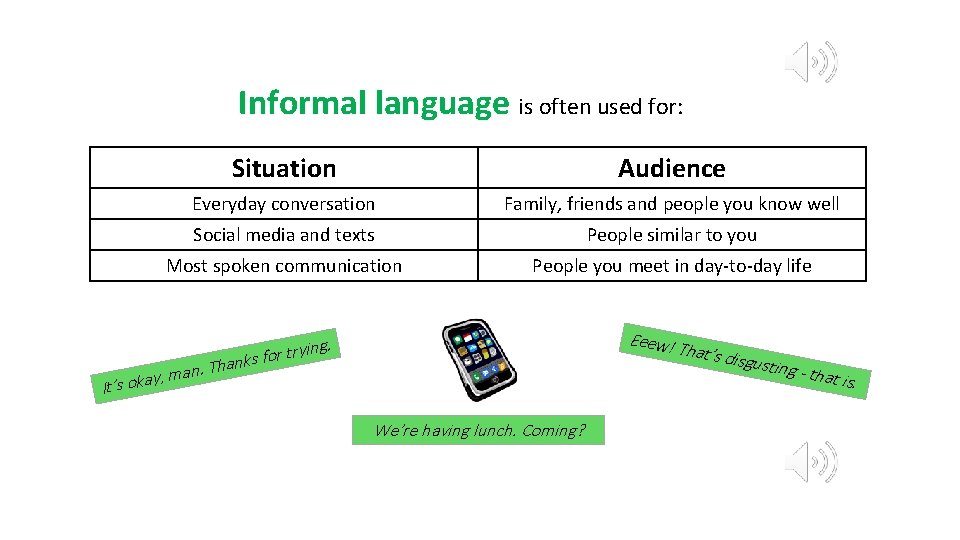 Informal language is often used for: Situation Audience Everyday conversation Family, friends and people