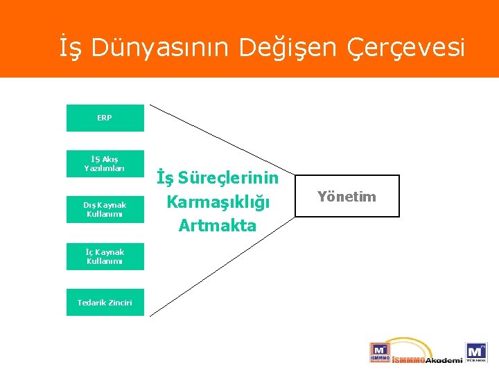 İş Dünyasının Değişen Çerçevesi ERP İŞ Akış Yazılımları Dış Kaynak Kullanımı İç Kaynak Kullanımı