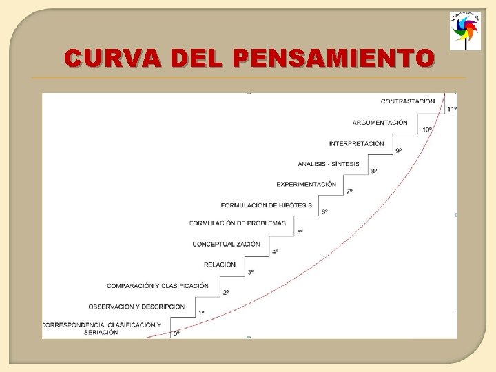 CURVA DEL PENSAMIENTO 