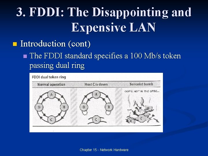 3. FDDI: The Disappointing and Expensive LAN n Introduction (cont) n The FDDI standard