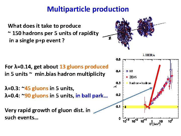 Multiparticle production What does it take to produce ~ 150 hadrons per 5 units Multiparticle production What does it take to produce ~ 150 hadrons per 5 units