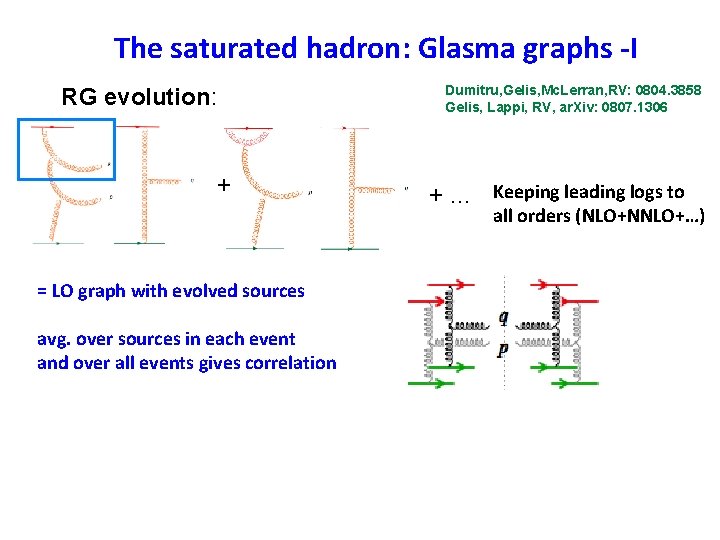 The saturated hadron: Glasma graphs -I RG evolution: + Dumitru, Gelis, Mc. Lerran, RV: The saturated hadron: Glasma graphs -I RG evolution: + Dumitru, Gelis, Mc. Lerran, RV: