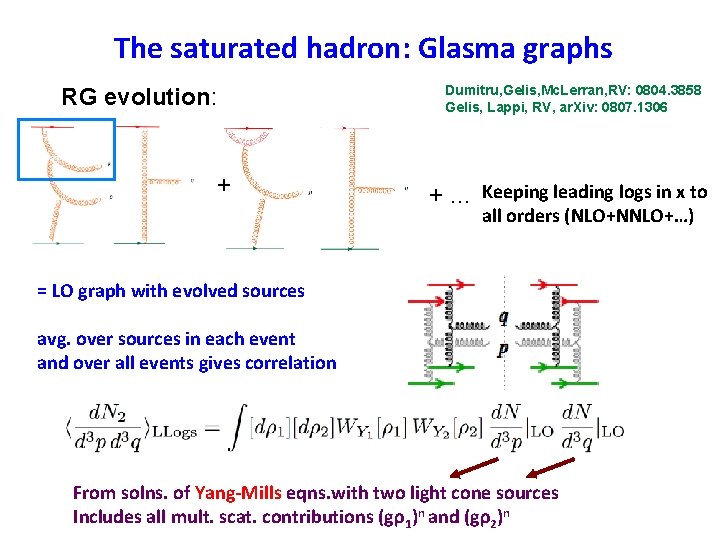 The saturated hadron: Glasma graphs RG evolution: + Dumitru, Gelis, Mc. Lerran, RV: 0804. The saturated hadron: Glasma graphs RG evolution: + Dumitru, Gelis, Mc. Lerran, RV: 0804.