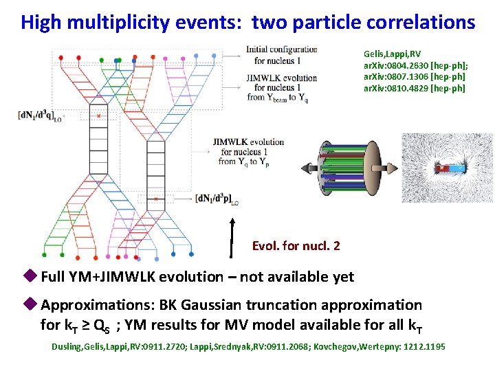High multiplicity events: two particle correlations Gelis, Lappi, RV ar. Xiv: 0804. 2630 [hep-ph];