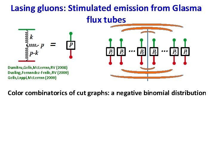 Lasing gluons: Stimulated emission from Glasma flux tubes Dumitru, Gelis, Mc. Lerran, RV (2008) Lasing gluons: Stimulated emission from Glasma flux tubes Dumitru, Gelis, Mc. Lerran, RV (2008)