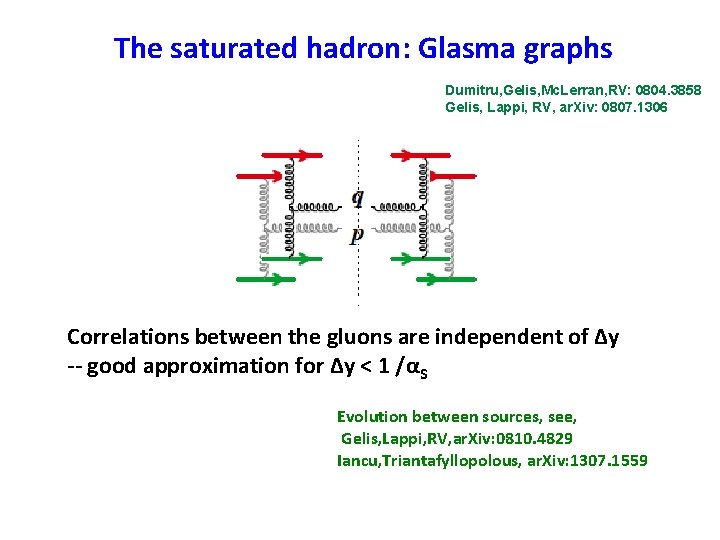 The saturated hadron: Glasma graphs Dumitru, Gelis, Mc. Lerran, RV: 0804. 3858 Gelis, Lappi, The saturated hadron: Glasma graphs Dumitru, Gelis, Mc. Lerran, RV: 0804. 3858 Gelis, Lappi,