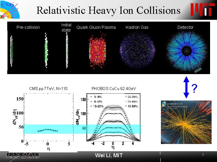 Relativistic Heavy Ion Collisions Pre-collision Initial state CMS pp 7 Te. V, N>110 Quark Relativistic Heavy Ion Collisions Pre-collision Initial state CMS pp 7 Te. V, N>110 Quark