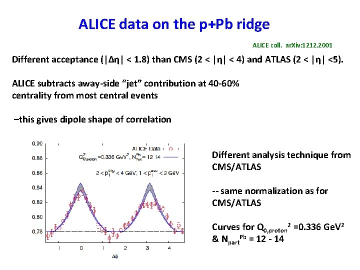 ALICE data on the p+Pb ridge ALICE coll. ar. Xiv: 1212. 2001 Different acceptance ALICE data on the p+Pb ridge ALICE coll. ar. Xiv: 1212. 2001 Different acceptance