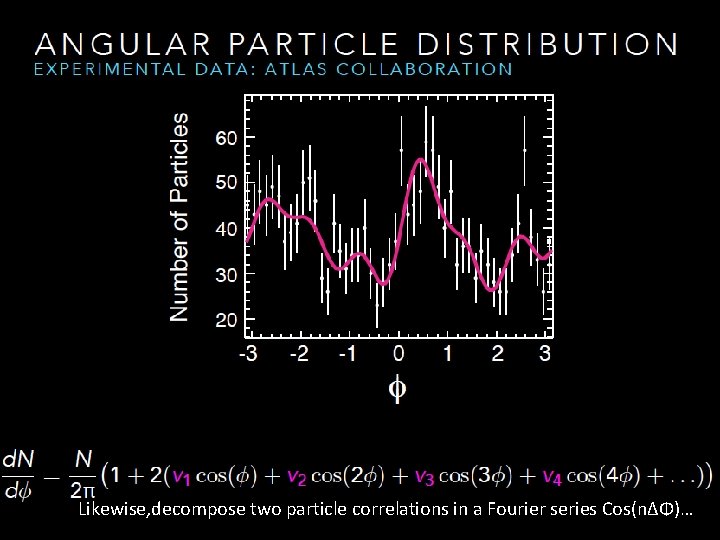 Likewise, decompose two particle correlations in a Fourier series Cos(nΔΦ)… Likewise, decompose two particle correlations in a Fourier series Cos(nΔΦ)…