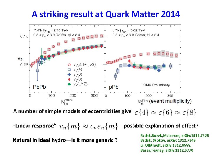 A striking result at Quark Matter 2014 A number of simple models of eccentricities A striking result at Quark Matter 2014 A number of simple models of eccentricities