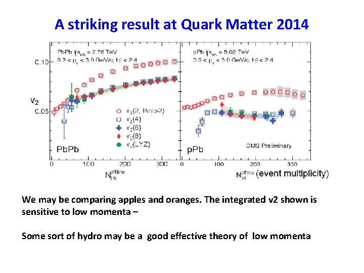 A striking result at Quark Matter 2014 We may be comparing apples and oranges. A striking result at Quark Matter 2014 We may be comparing apples and oranges.