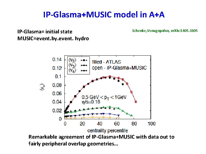 IP-Glasma+MUSIC model in A+A IP-Glasma= initial state MUSIC=event. by. event. hydro Schenke, Venugopalan, ar. IP-Glasma+MUSIC model in A+A IP-Glasma= initial state MUSIC=event. by. event. hydro Schenke, Venugopalan, ar.