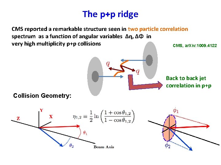 The p+p ridge CMS reported a remarkable structure seen in two particle correlation spectrum The p+p ridge CMS reported a remarkable structure seen in two particle correlation spectrum