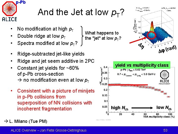 p-Pb And the Jet at low p. T? • No modification at high p. p-Pb And the Jet at low p. T? • No modification at high p.