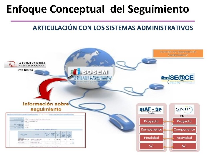 Enfoque Conceptual del Seguimiento ARTICULACIÓN CON LOS SISTEMAS ADMINISTRATIVOS 