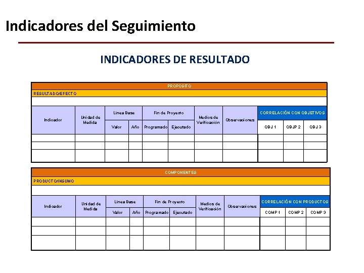 Indicadores del Seguimiento INDICADORES DE RESULTADO PROPOSITO RESULTADO/EFECTO Línea Base Indicador Fin de Proyecto