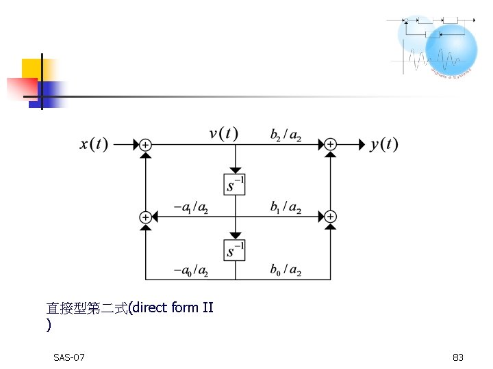 直接型第二式(direct form II ) SAS-07 83 