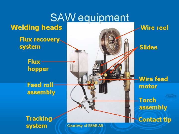 SAW equipment Welding heads Flux recovery system Wire reel Slides Flux hopper Wire feed