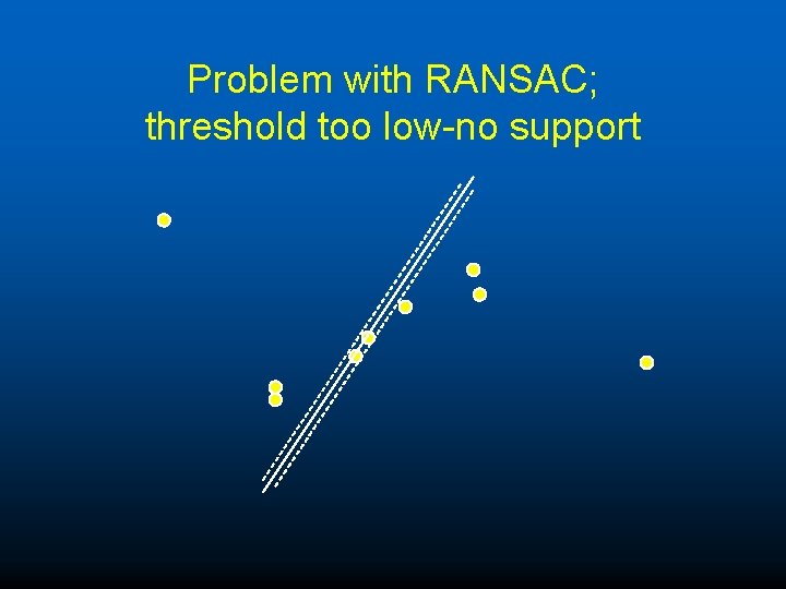 Problem with RANSAC; threshold too low-no support 