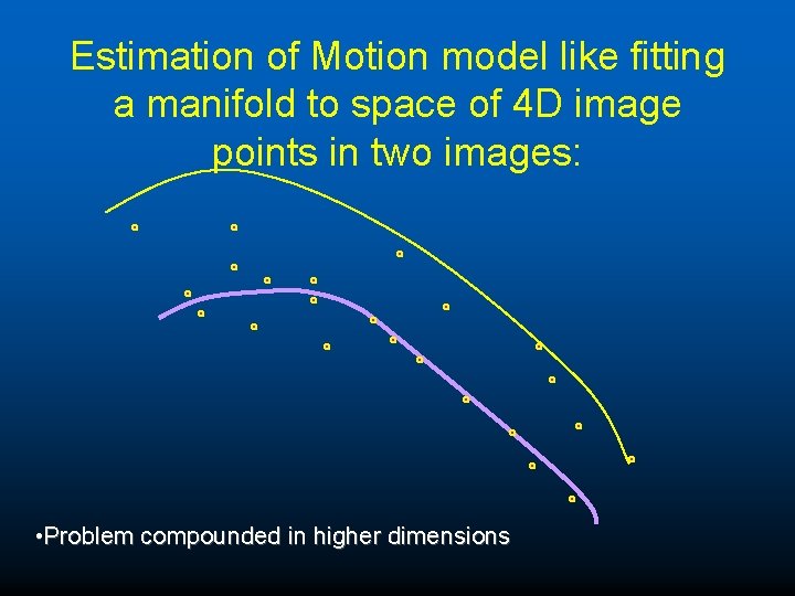 Estimation of Motion model like fitting a manifold to space of 4 D image