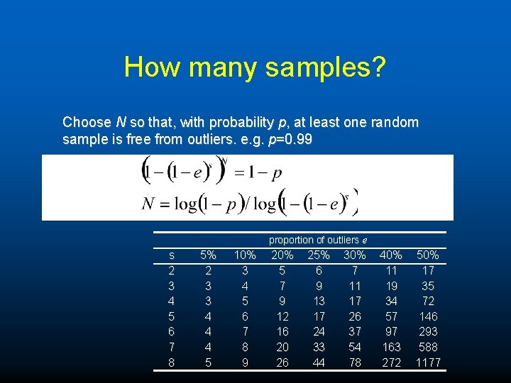 How many samples? Choose N so that, with probability p, at least one random