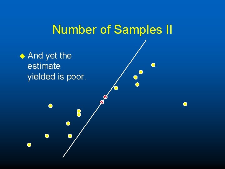 Number of Samples II u And yet the estimate yielded is poor. 