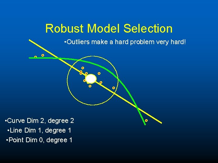 Robust Model Selection • Outliers make a hard problem very hard! • Curve Dim