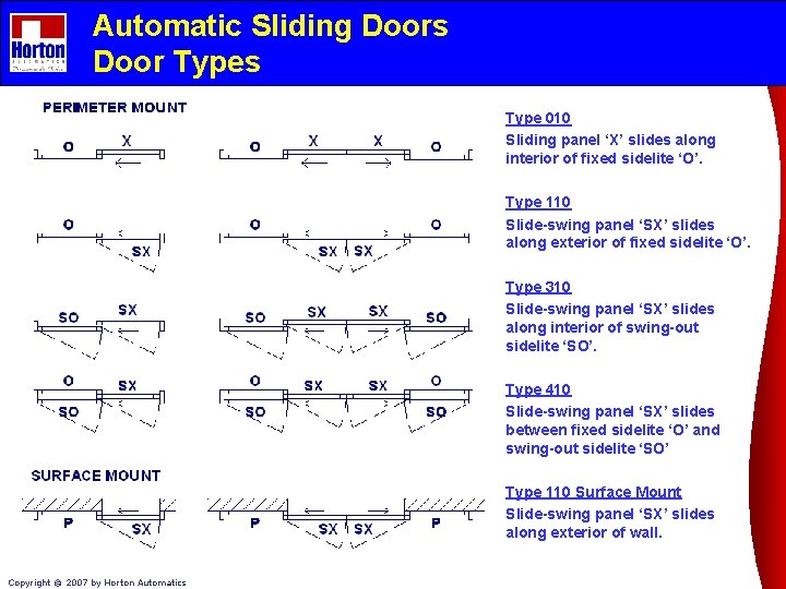 Automatic Sliding Doors Door Types Type 010 Sliding panel ‘X’ slides along interior of