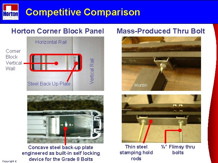 Competitive Comparison Horton Corner Block Panel Mass-Produced Thru Bolt Corner Block Vertical Wall Steel