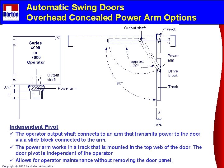 Automatic Swing Doors Overhead Concealed Power Arm Options Independent Pivot ü The operator output