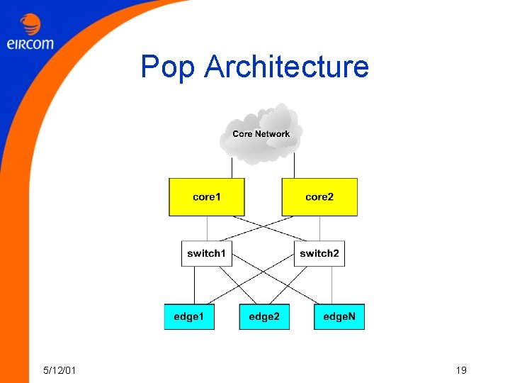 Pop Architecture 5/12/01 19 