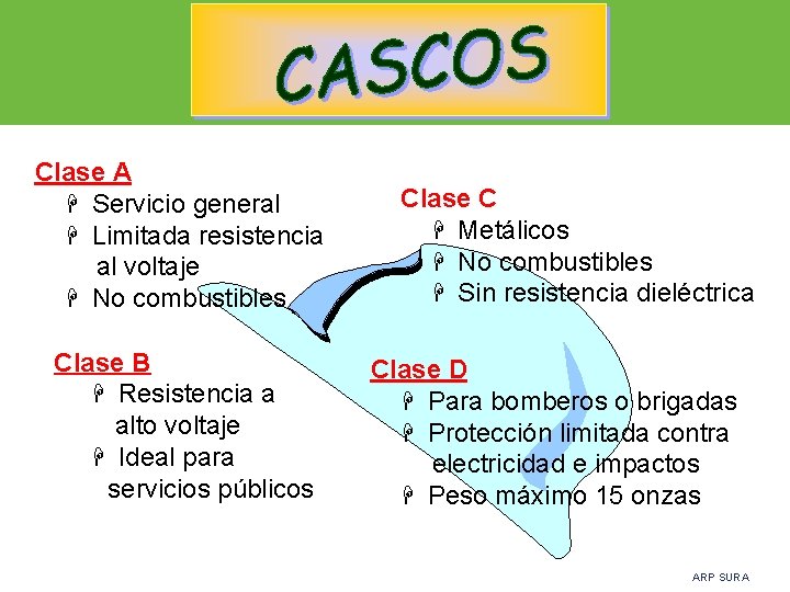 Clase A H Servicio general H Limitada resistencia al voltaje H No combustibles Clase