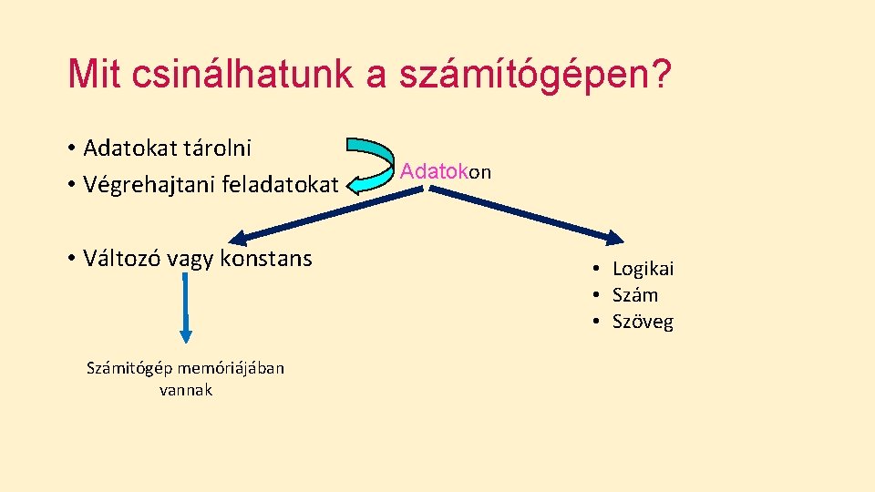 Mit csinálhatunk a számítógépen? • Adatokat tárolni • Végrehajtani feladatokat • Változó vagy konstans