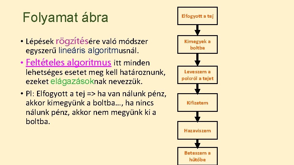 Folyamat ábra • Lépések rögzítésére való módszer egyszerű lineáris algoritmusnál. • Feltételes algoritmus itt Folyamat ábra • Lépések rögzítésére való módszer egyszerű lineáris algoritmusnál. • Feltételes algoritmus itt