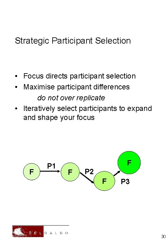 Strategic Participant Selection • Focus directs participant selection • Maximise participant differences do not