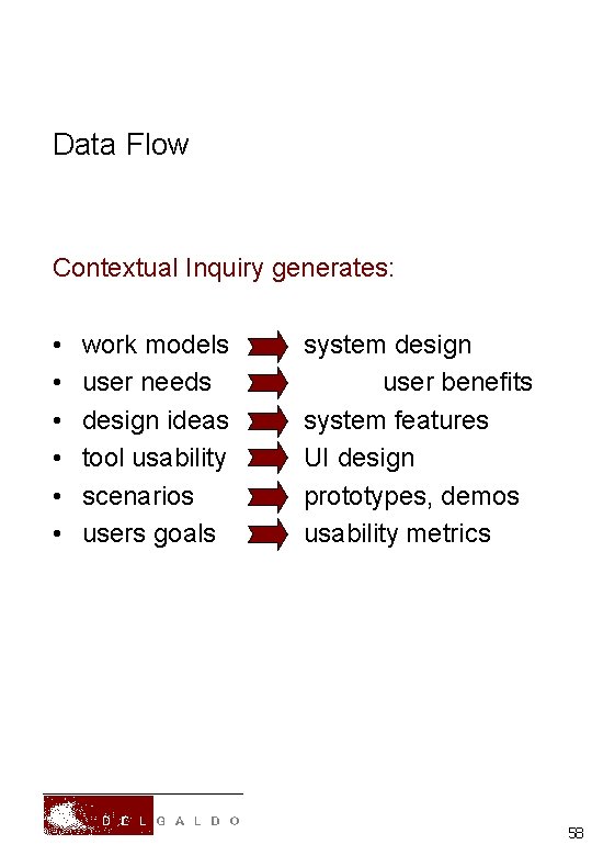 Data Flow Contextual Inquiry generates: • • • work models user needs design ideas