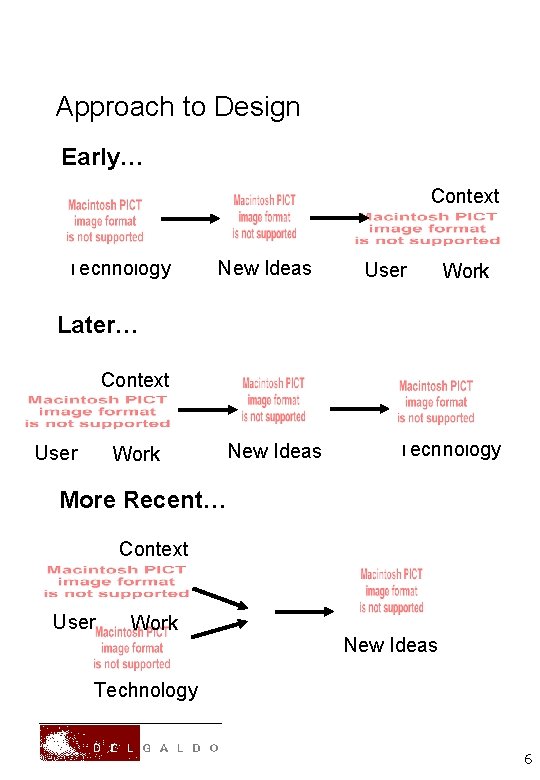 Approach to Design Early… Context Technology New Ideas User Work Later… Context User Work