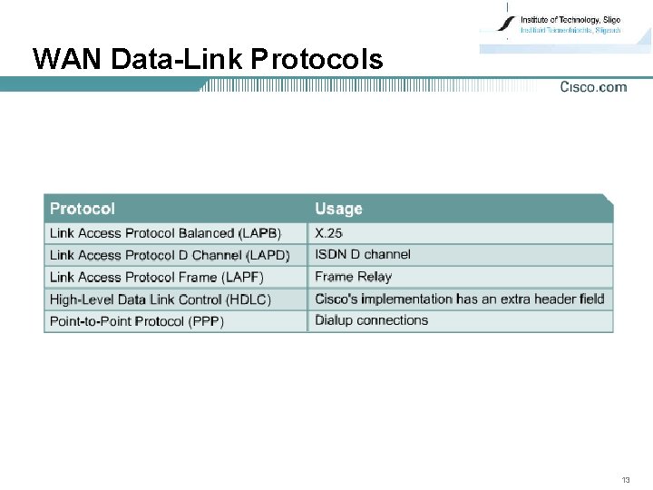 WAN Data-Link Protocols 13 