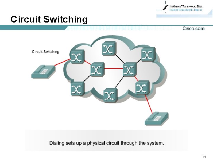 Circuit Switching 14 