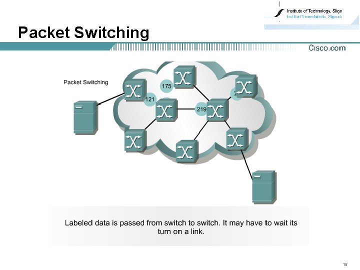 Packet Switching 15 