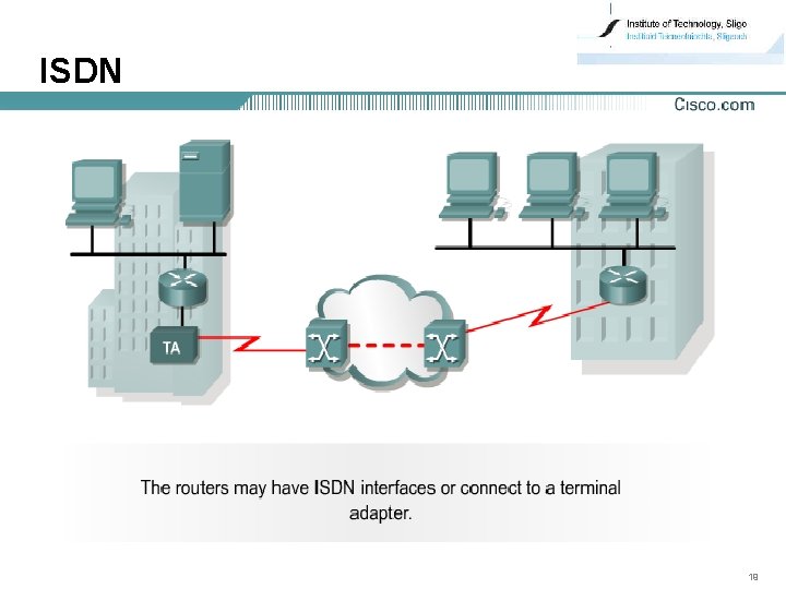 ISDN 19 