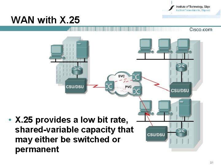 WAN with X. 25 • X. 25 provides a low bit rate, shared-variable capacity